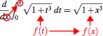 Derivative of integral, x upper limit