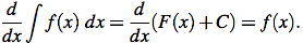 derivative of indefinite integral