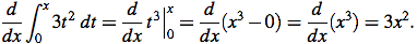 Derivative of integral, x upper limit