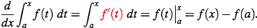 composition