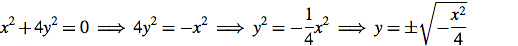 mistake